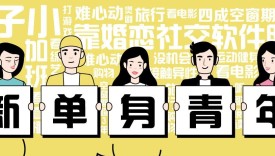珍爱网发布《2019Q4单身人群调查报告》，终于找到母胎solo的原因了！